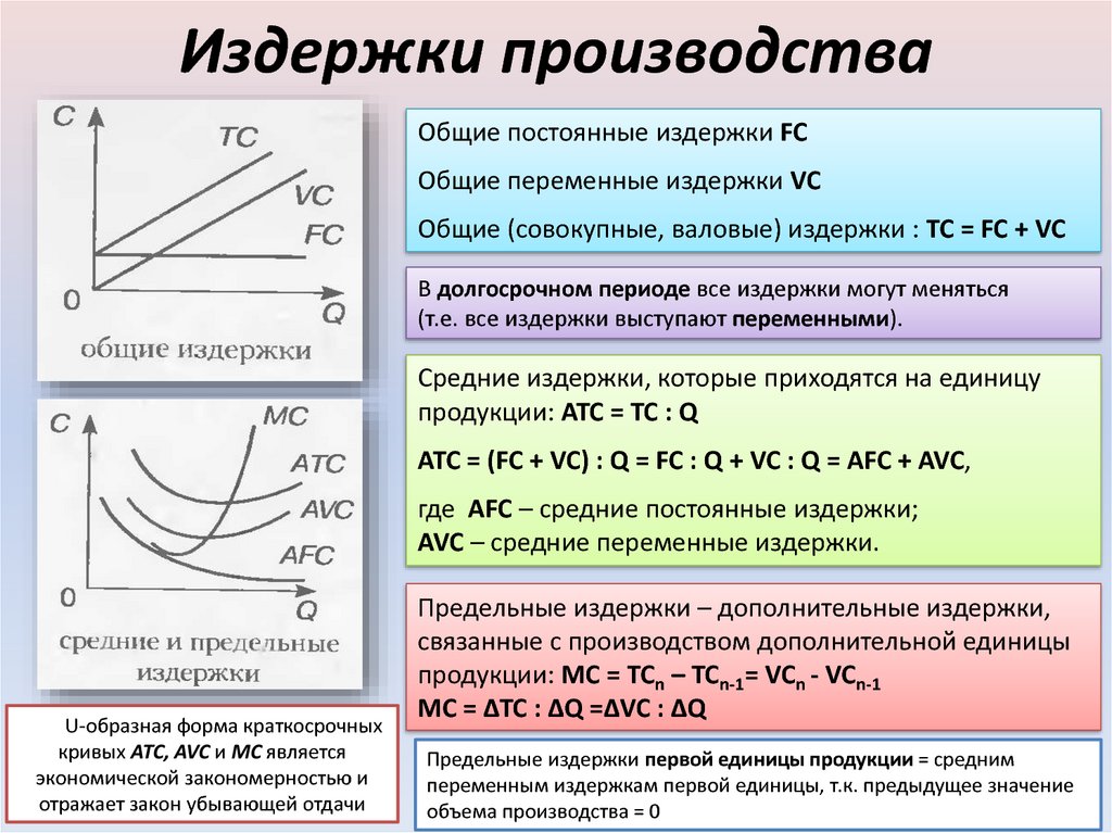 Общие издержки фирмы. Средних переменных издержек производства. Постоянные виды издержек производства. Общие издержки постоянные издержки переменные издержки. Издержки производства конспект.