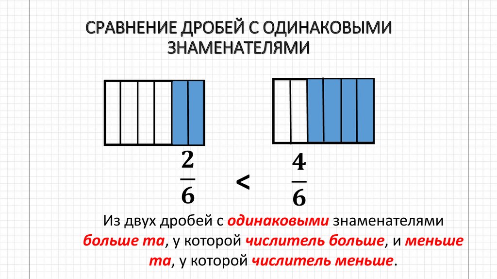 СРАВНЕНИЕ ДРОБЕЙ С ОДИНАКОВЫМИ ЗНАМЕНАТЕЛЯМИ