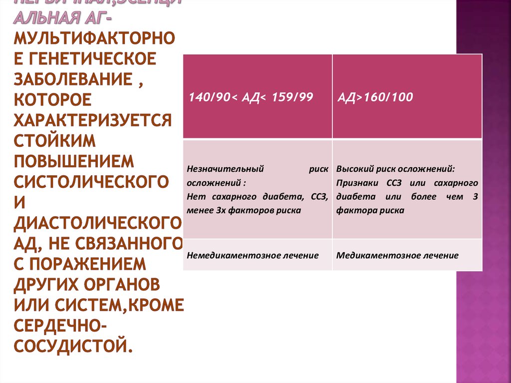 Первичная,Эсенциальная АГ- мультифакторное генетическое заболевание , которое характеризуется стойким повышением систолического