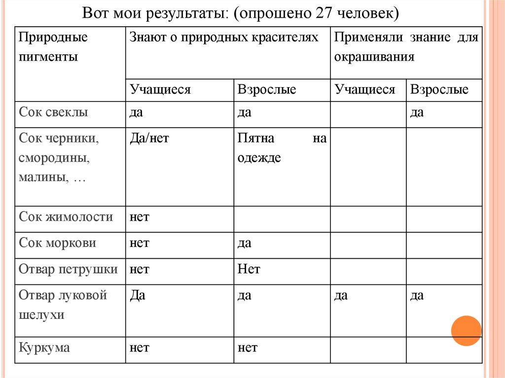 Научно естественная грамотность 8 класс ответы