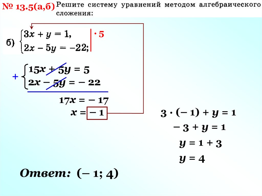 Решение систем уравнений методом сложения презентация