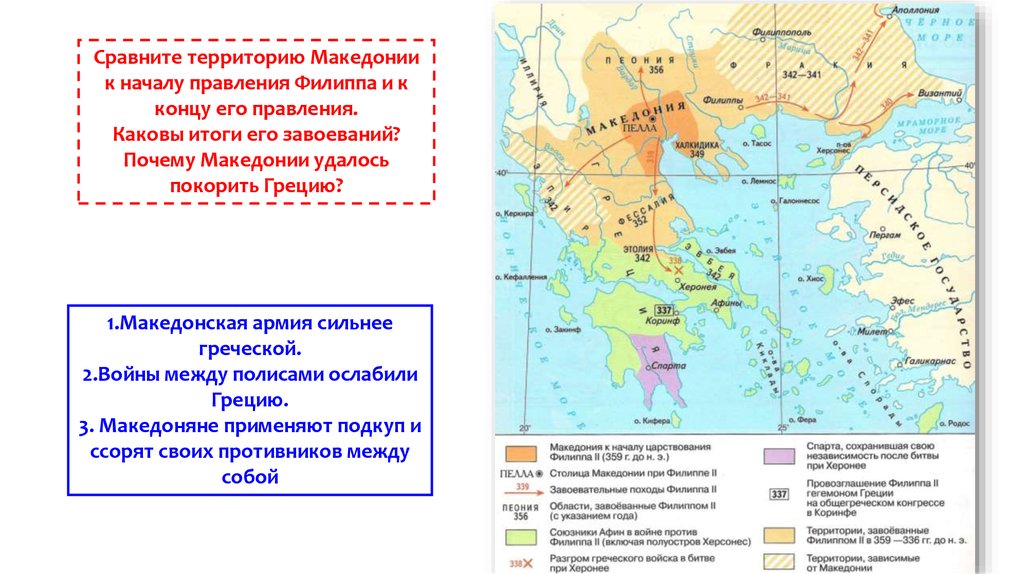 В чем причина военных побед филиппа македонского