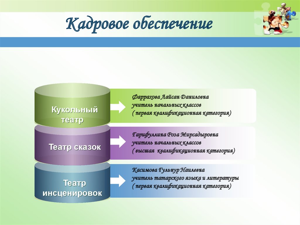 Кадровое обеспечение