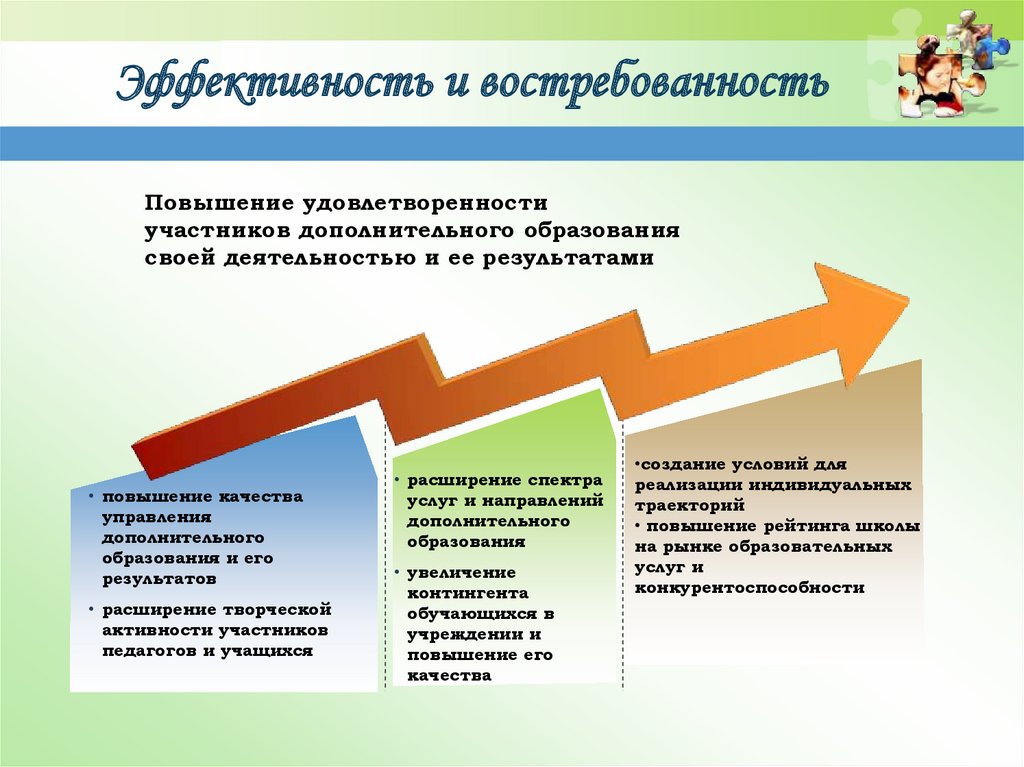 Формы дополнительного образования