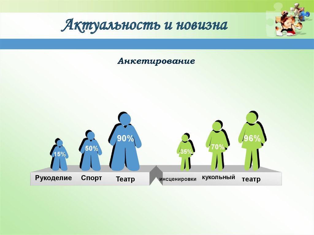 Актуальность и новизна