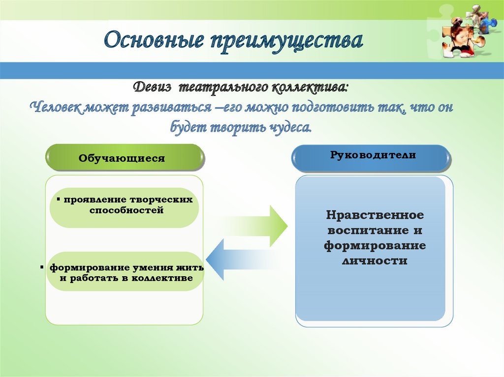 Формы дополнительного образования