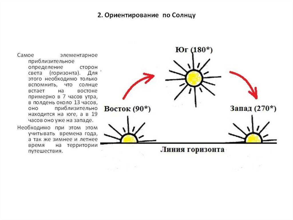 Как светит солнце в течение дня карта