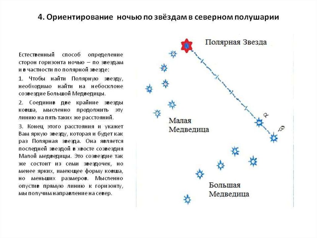 Определение горизонта по звездам