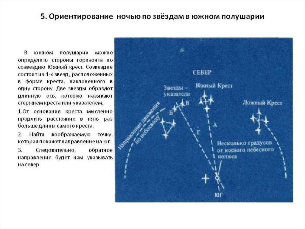 Укажите созвездие показанное на рисунке яркая звезда которого указывает направление севера