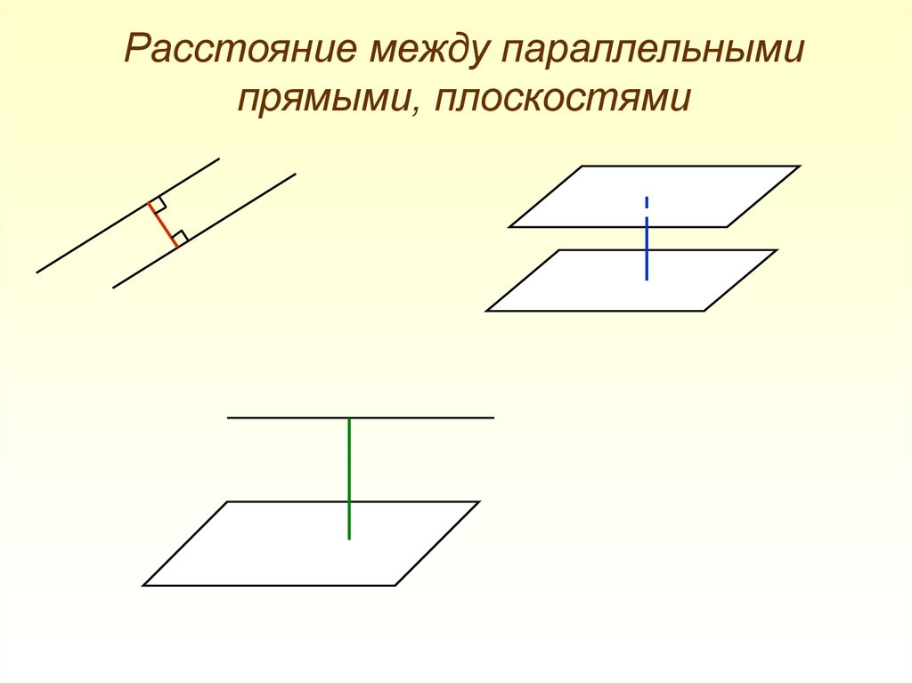 Что называется расстоянием между параллельными прямыми. Расстояние между параллельными плоскостями. Расстояние между параллельными прямыми на плоскости. Расстояние между параллельными прямой и плоскостью. Определение расстояния между прямой и параллельной ей плоскостью.