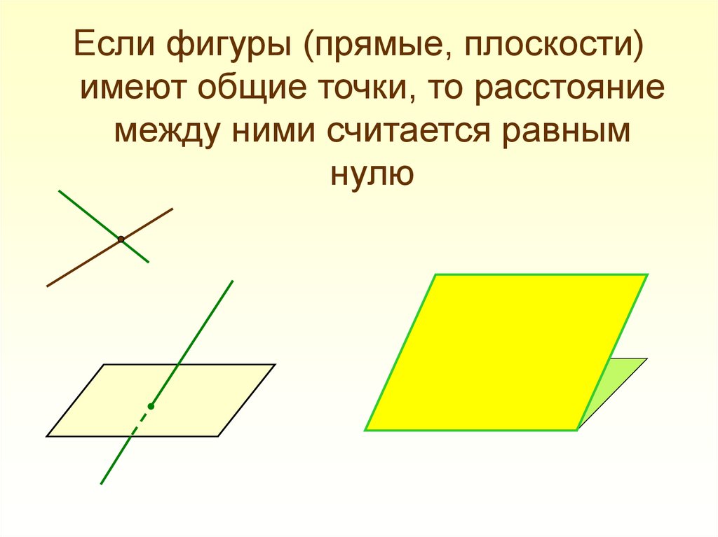 Одной плоскости имеют общую. Прямые на плоскости. Прямая и плоскость общих точек. Если прямая и плоскость имеют две Общие точки то они. Если прямая имеет с плоскостью одну общую точку.