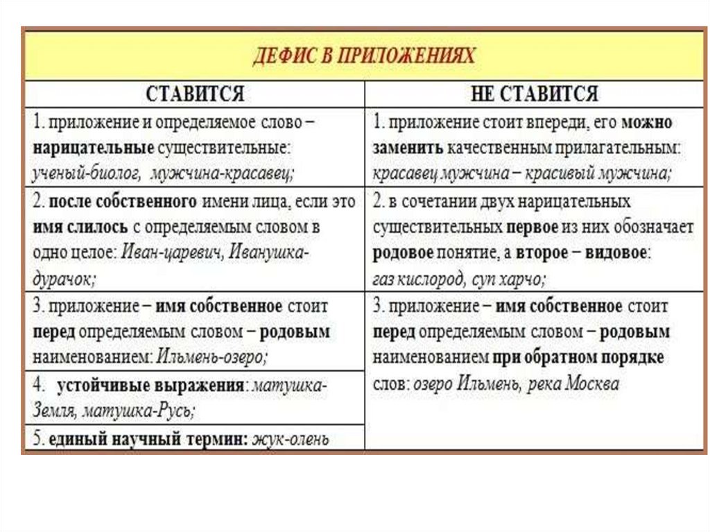 Рисунок постановка тире с помощью частиц