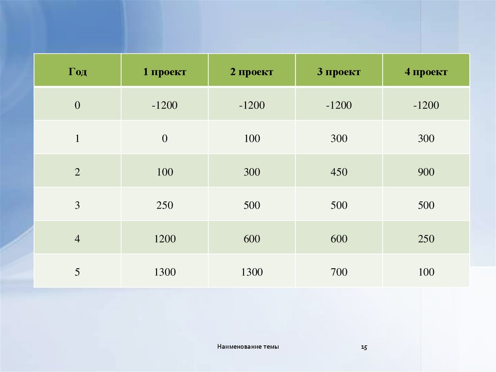 Анализируются проекты а 4000 в 2000