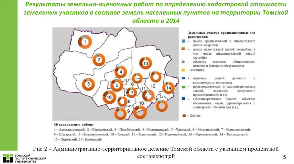 Оценка земельного участка определение. Оценочное зонирование для проведения кадастровой оценки земель. Состав земельно оценочных работ. Кадастровая оценка земель населенных пунктов презентация. • Земельно-оценочный кадастровый район.