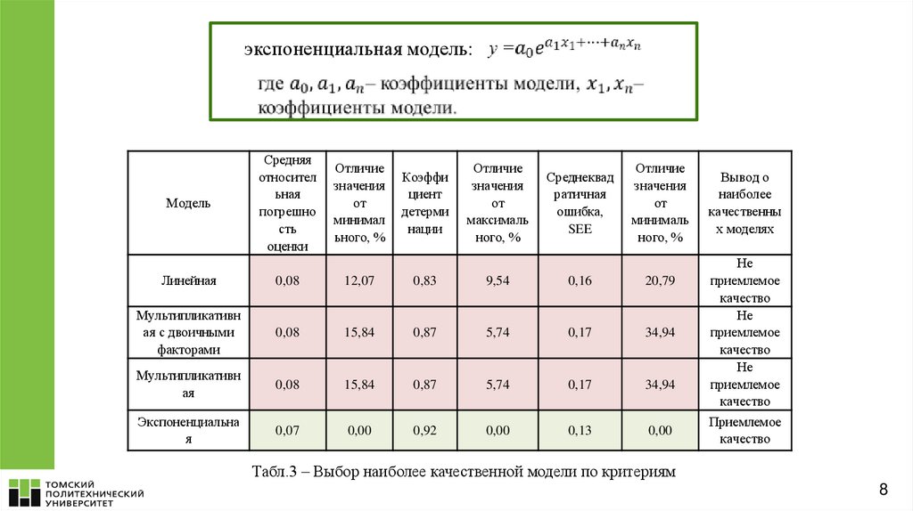 Критерии оценки почв. Коэффициент модели. Основные показатели для оценки земель населенных пунктов:. Кадастровая оценка земель населенных пунктов. Значение оценки земли.