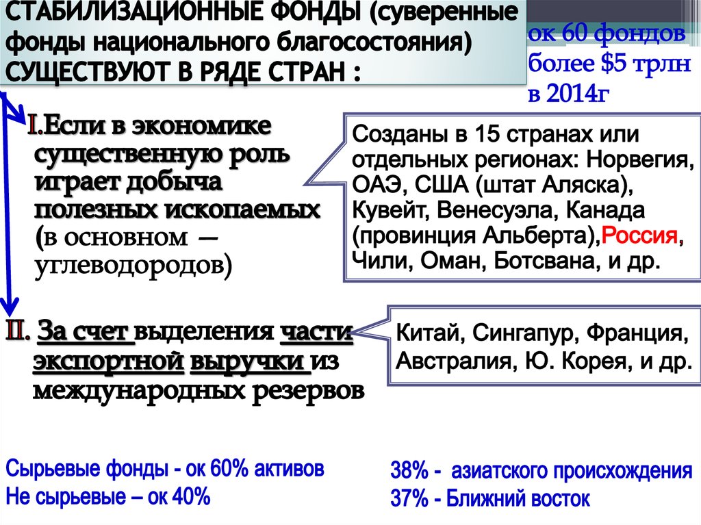 Государственные внебюджетные фонды презентация