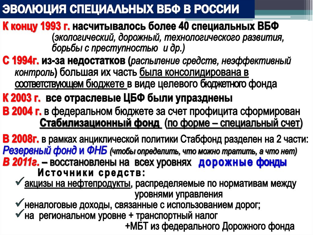 ЭВОЛЮЦИЯ СПЕЦИАЛЬНЫХ ВБФ В РОССИИ