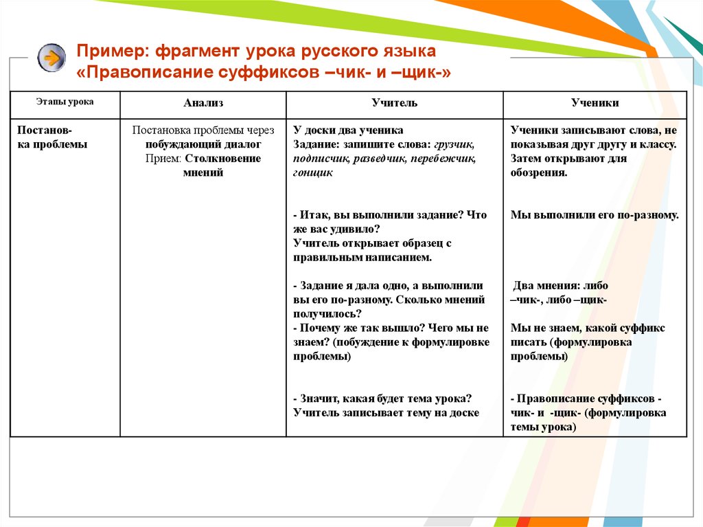 Фрагмент урока английского языка. Фрагмент урока это. Фрагмент урока пример. Этапы фрагмента урока. Оформление фрагмента урока.