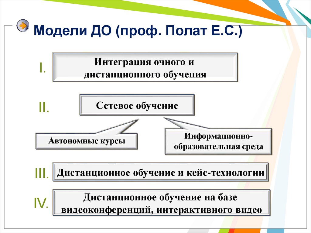 Сетевой проект полат е с