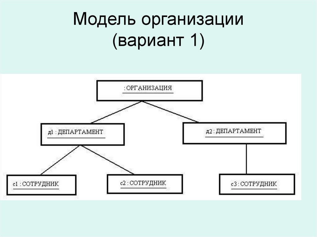 5 моделей организации