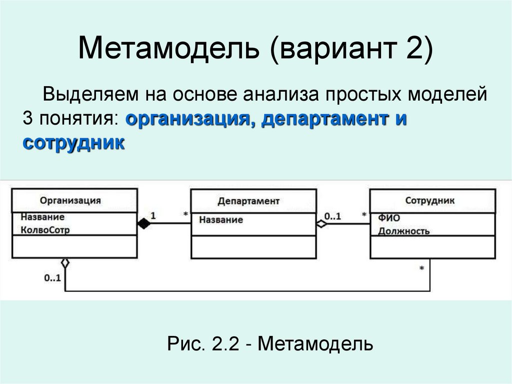 В метамодели диаграммы классов метод класса определяется как