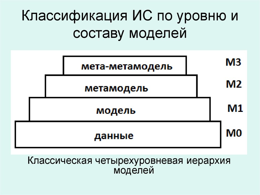 Модельный состав. Моделирование состава населения.