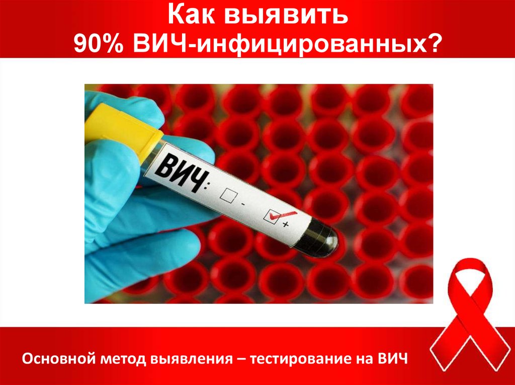 Россия тестируйся на ВИЧ. 90-90-90 ВИЧ. Классический тест на определение ВИЧ.