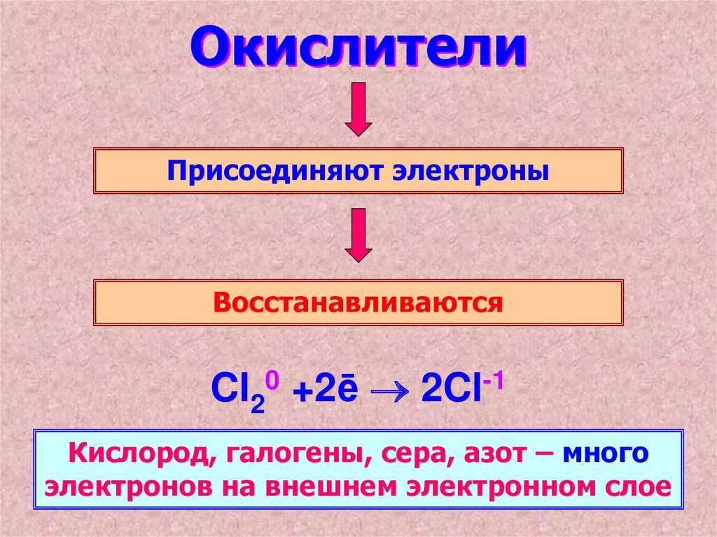 Окислитель это в химии. Окислитель. Окислитель и восстановитель. Химические окислители.