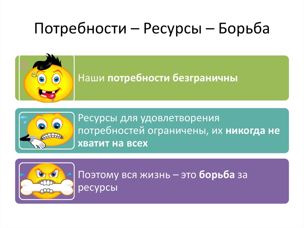 Потребности общества являются. Потребности и ресурсы. Потребности человека и ресурсы. Ресурсы ограничены а потребности безграничны. Ресурсы для удовлетворения потребности человека.