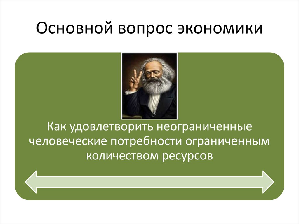 Основной вопрос экономики