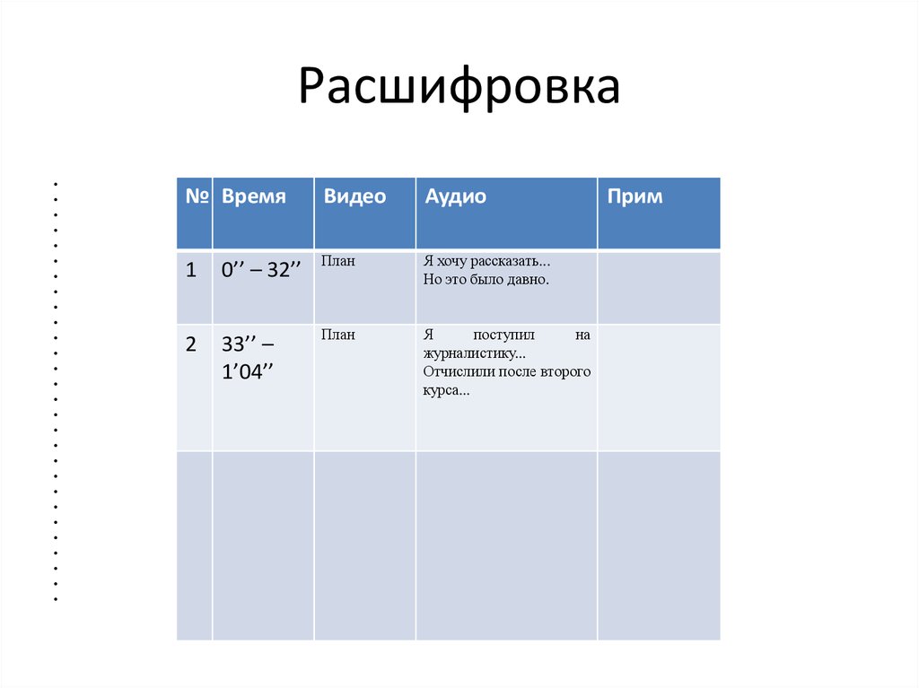 Расшифровка декодирование. Расшифровка интервью.