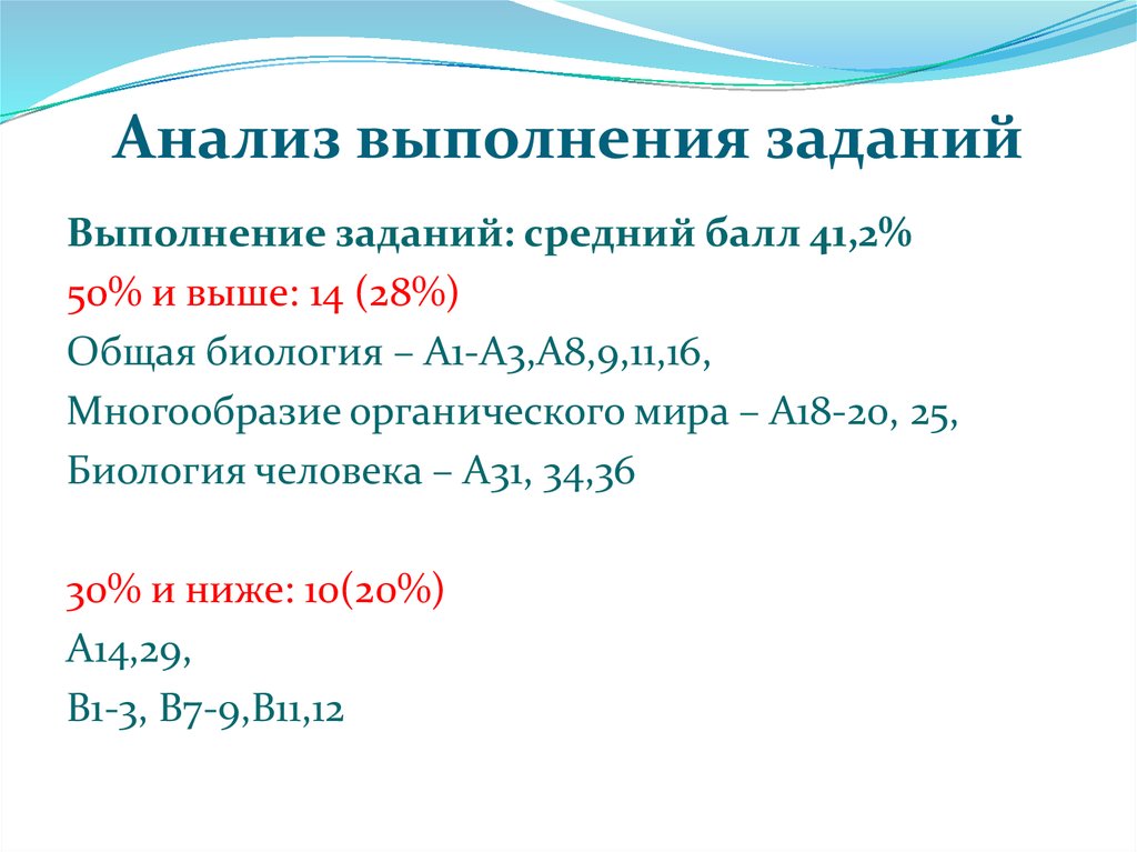 Анализ выполнения заданий. Анализ выполненной работы.