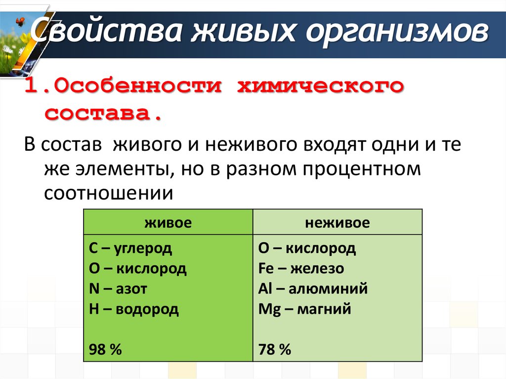 Химия живых систем