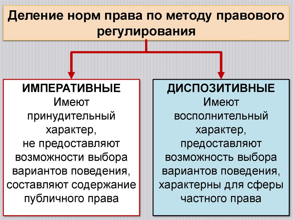 Публичное право какие. Деление права на частное и публичное. Деление на частное и публичное право. Нормы частного и публичного права. Деление отраслей права на частные и публичные.