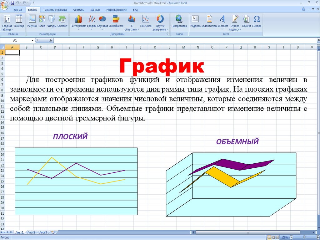 Ответ график построен. Плоская диаграмма. Для изменения типа диаграммы. Название полоской графткм. Диаграмма график с маркерами.