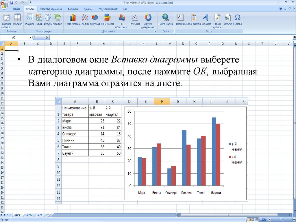 По данным таблицы постройте столбиковую диаграмму. Как сделать столбчатая диаграмма в экселе. Вставка диаграммы в excel. Построение диаграмм и графиков в excel. Таблица для построения диаграммы.