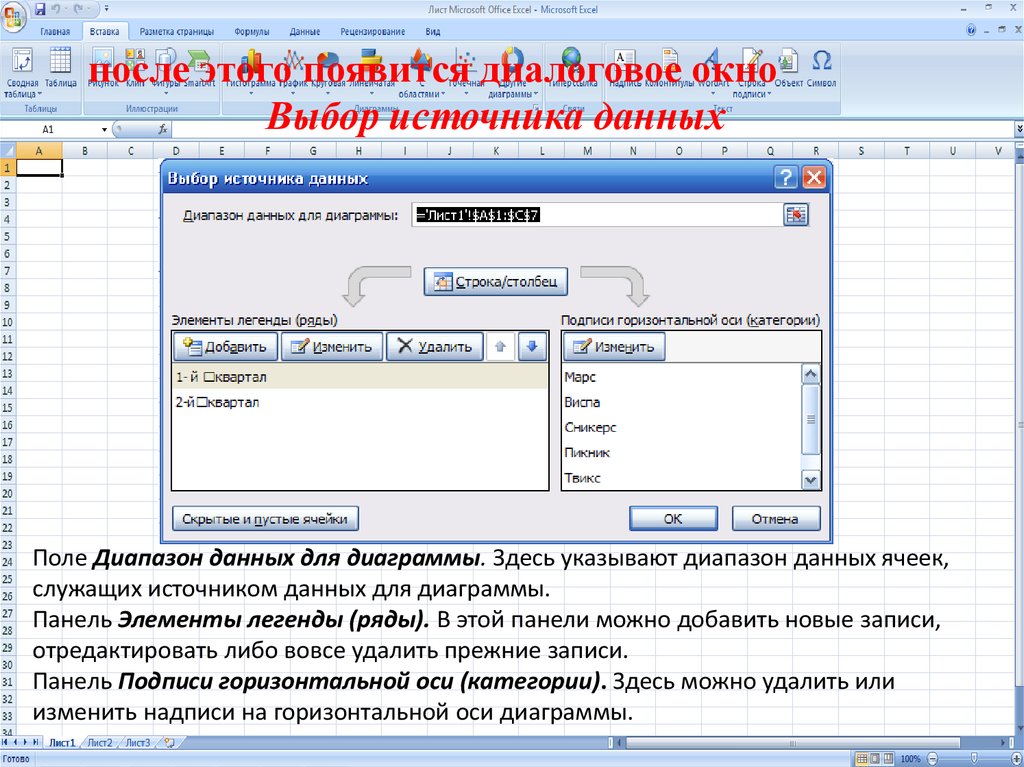 Что включает диапазон данных для построения диаграммы