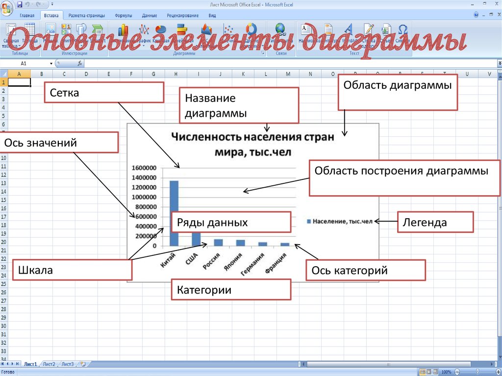 Где находится легенда диаграммы