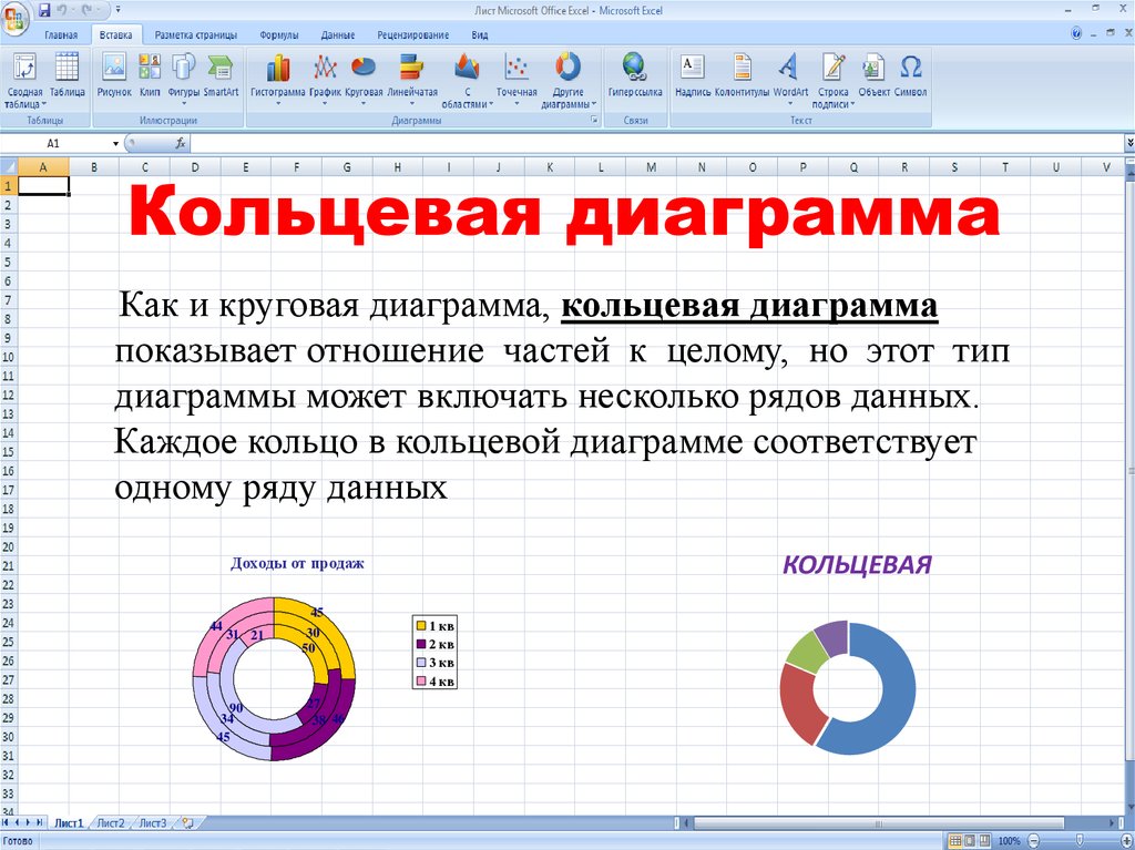 Сколько рядов данных в круговой диаграмме