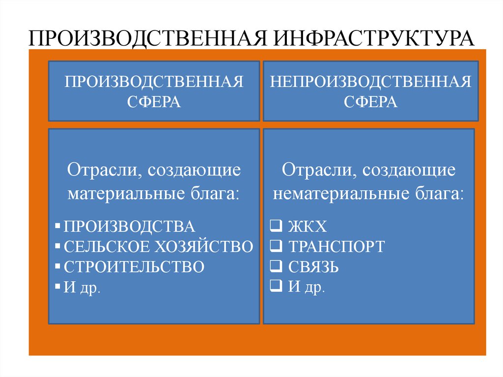 Производственная инфраструктура