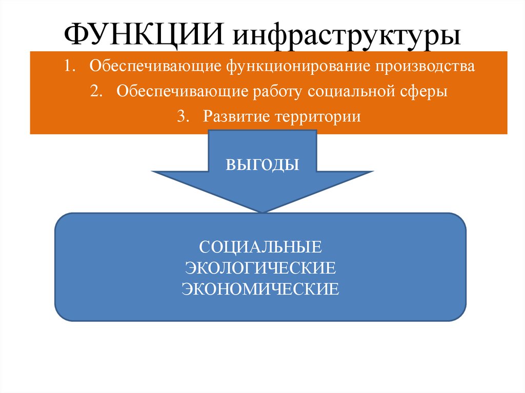 Федеральный проект инфраструктура