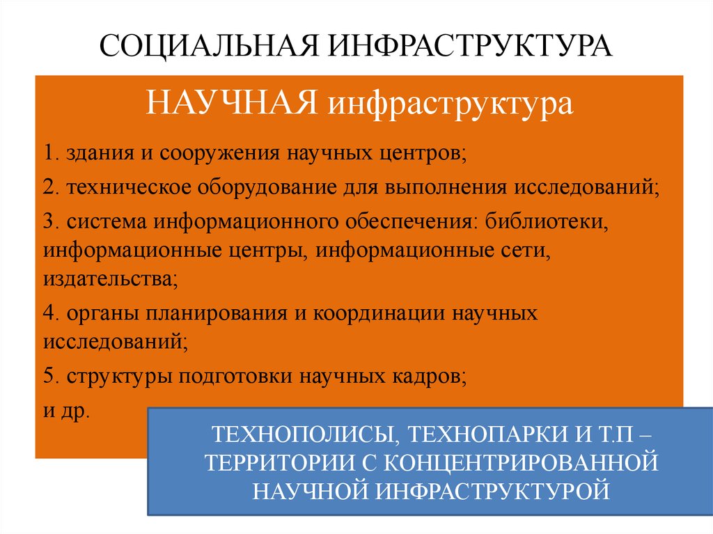 Элементы социальной инфраструктуры заполните схему