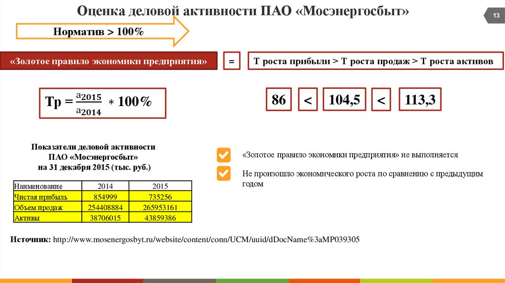 Мосэнергосбыт телефон горячей линии