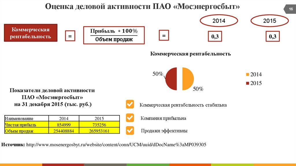 Тариф мосэнергосбыт на 2023