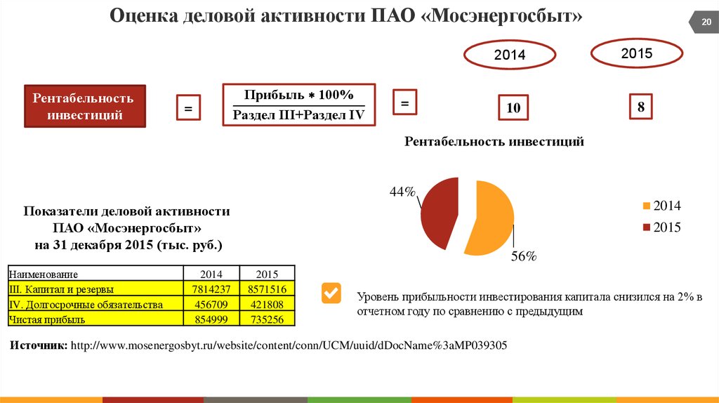 Мосэнергосбыт тарифы москва