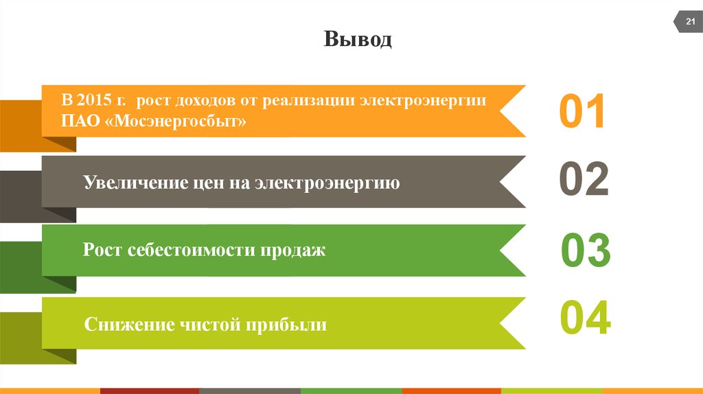 Оценка л. Рост себестоимости вывод. Снижение чистой прибыли вывод. Рост себестоимости опережает рост выручки. Модель оценки затрат РСО.