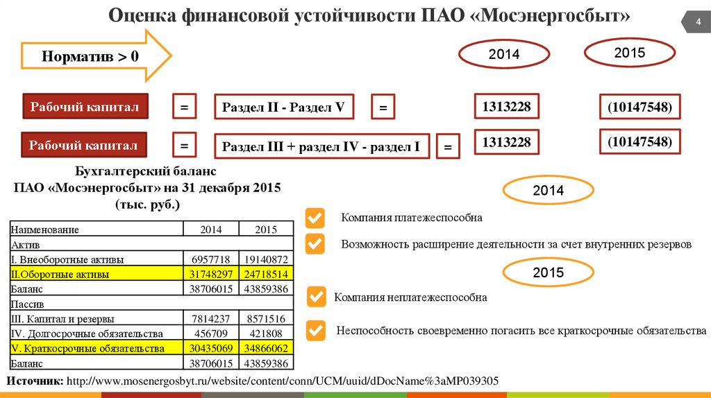 Lkkjr mosenergosbyt ru юридического. Квитанция Мосэнергосбыт. ПАО «Мосэнергосбыт». Мосэнергосбыт передать показания.