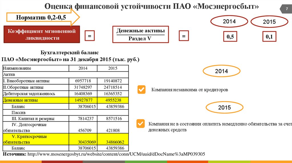 Оценка стоимости сайта