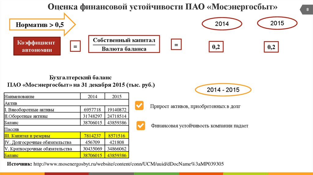 Мосэнергосбыт 40702810738360027199. Задолженность перед Мосэнергосбытом счет. Мосэнергосбыт 900 рублей. Реклама в счетах Мосэнергосбыт. Мосэнергосбыт лицевой счет узнать задолженность.