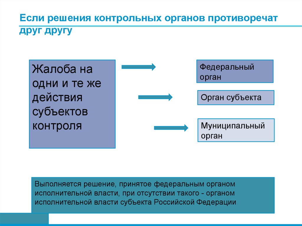 Контроль в сфере закупок. Решение на контрольную закупку. Решение контрольного органа реферат.